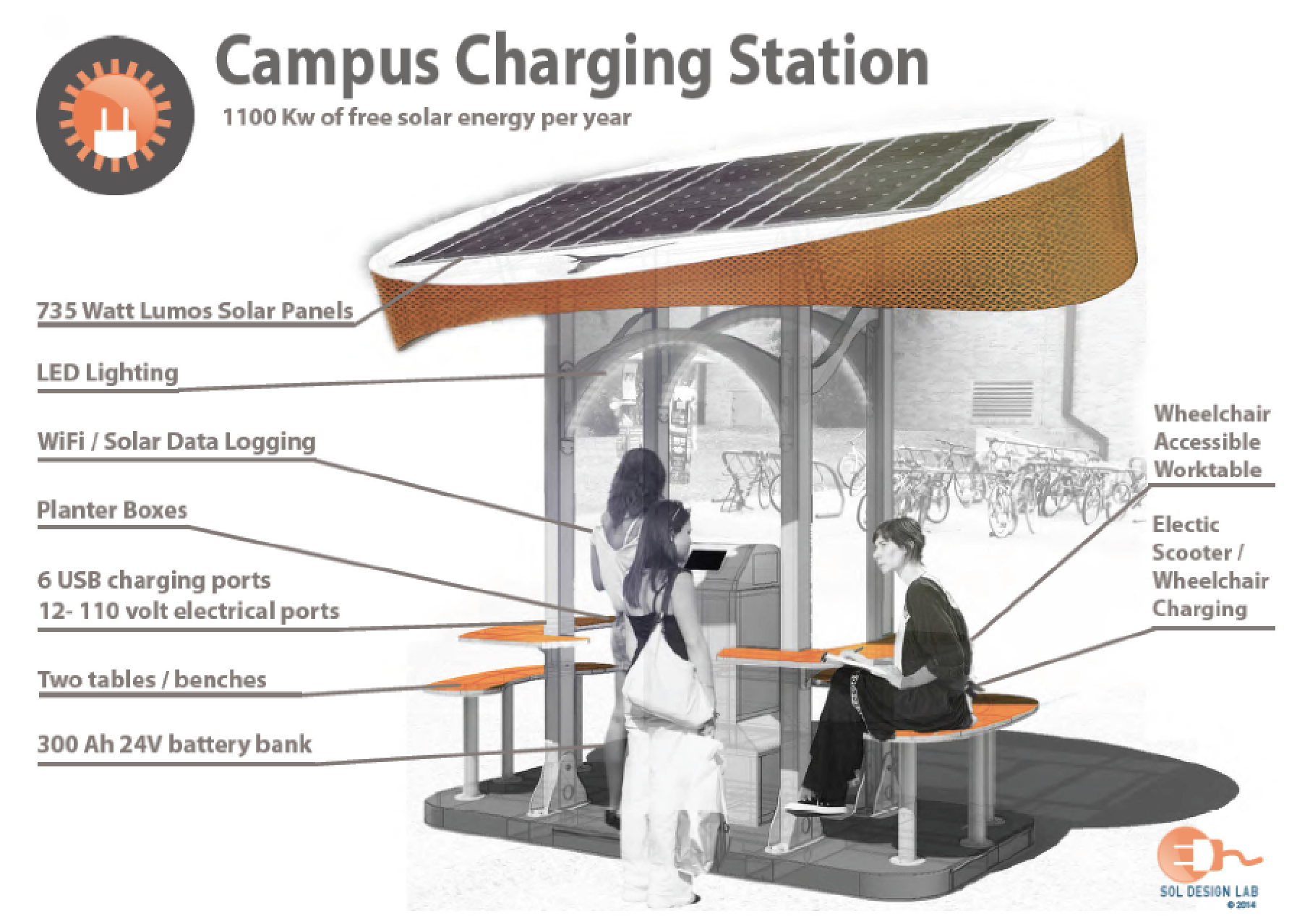 Concept - Sol Design Lab, Campus Charging Station, University of Texas at Austin, Austin, TX, 2014